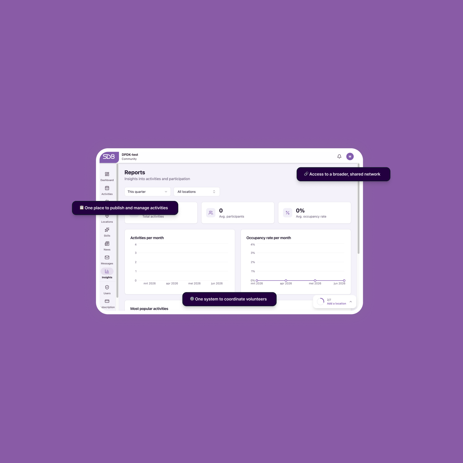 Octopus Community portaal dashboard met rapportages en inzichten